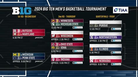 big ten conference tournament 2024